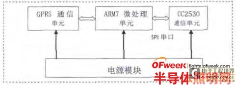 金年会登录入口ZigBee本领智能化驾御都会LED途灯体例解析j9九游会